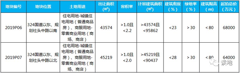 角美土地拍卖最新动态，市场热度及前景展望