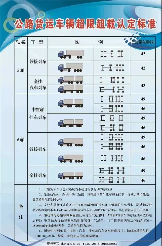 车辆限重最新规定图，新规解读与影响分析