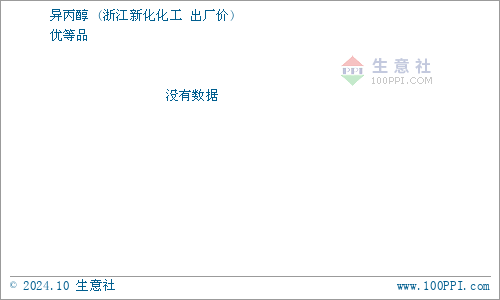 今日异丙醇最新价格报价与市场动态分析概览