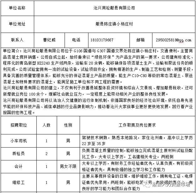 献县招聘最新动态，行业机遇与人才需求解析