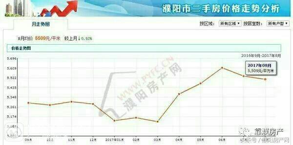 濮阳县最新房价动态分析与趋势预测