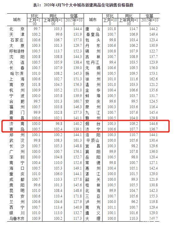 滨州房价最新动态，市场走势、购房指南一网打尽！