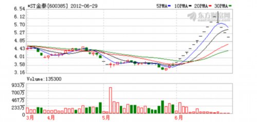 ST金泰最新消息全面解析与动态更新