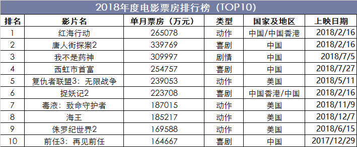 最新电影大片排行榜，探寻热门佳作的光影世界