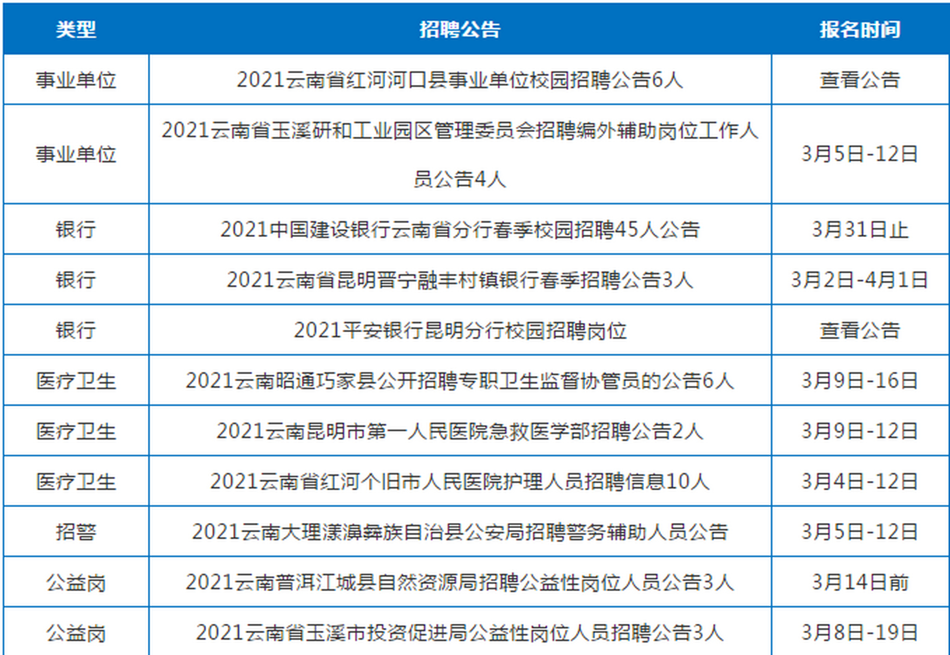 通海县最新招聘动态与职业机会展望，最新招聘信息及展望职业前景