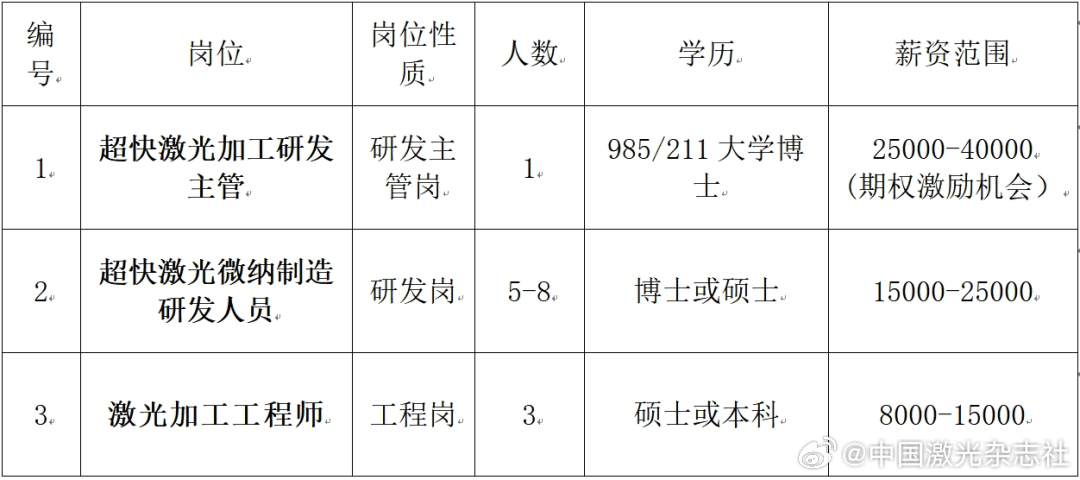 新旭光学最新招聘启事及职位空缺信息