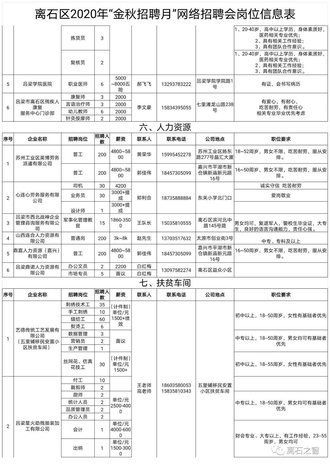 李石最新招聘信息概览，求职者的必读指南