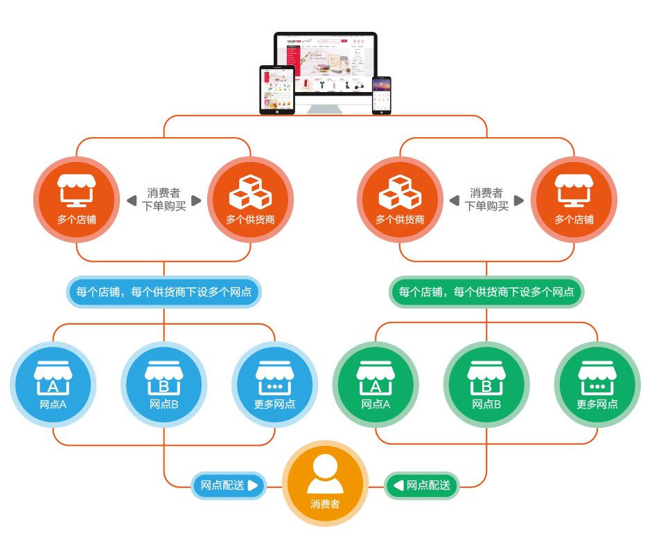 线上线下最新商业加盟，探索未来商业模式的无限潜力