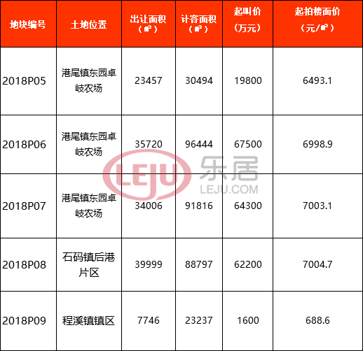 龙海石码最新房价动态及趋势分析