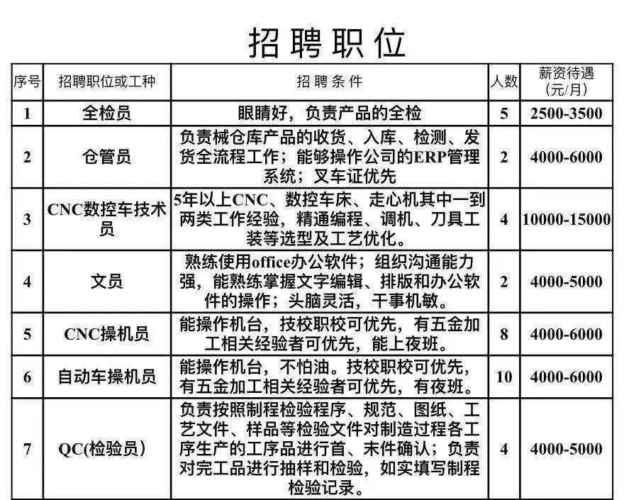 最新押出师傅招聘信息与职业前景展望