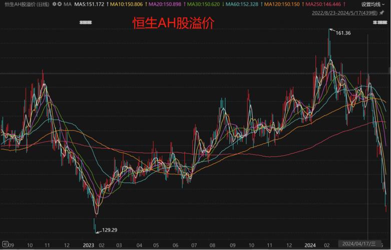 恒指最新消息与市场动向深度解析