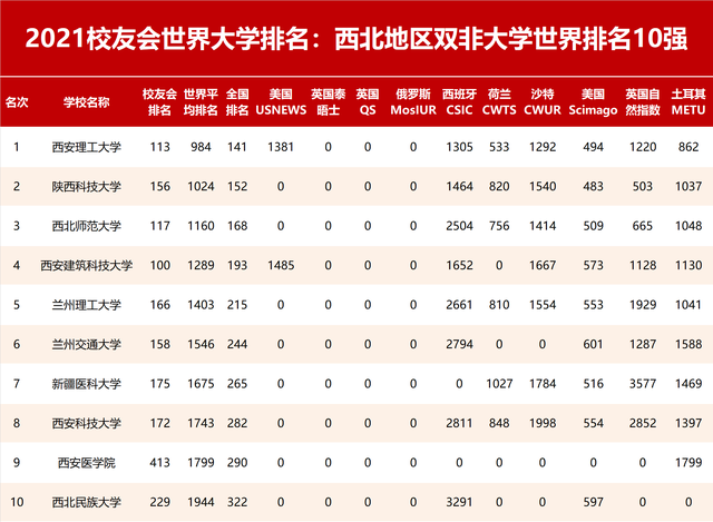 兰州大学全球排名最新概况揭秘