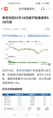 鲁信创投最新传闻深度解析与探讨